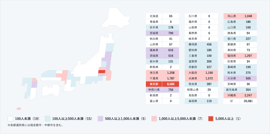 さらに地域別の待機児童数を見てみると、都市部に集中していることがわかります。<br />
都市部では国の基準を満たす土地の広さを確保することが難しいなど保育所の場所が制限される問題があるようです。<br />
また、待機児童問題は、女性が社会に進出・活躍する機会が増えたことで、共働き世帯が多くなってきたことや、保育士の低水準待遇などによる保育士の不足などが原因とされています。<br />
各地方自治体で、保育所の定員数拡大や保育士の人材確保・処遇改善などの取り組みが進められていますが、問題の解消には至っていないのが現状です。